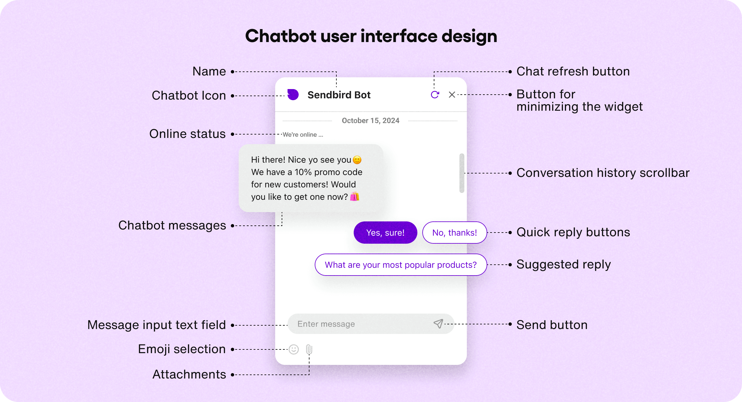5 WhatsApp Automations Every Indian Business Should Set Up Today